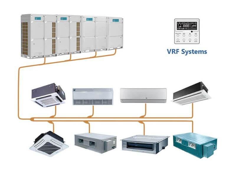 Vrv&vrf Air Conditioners